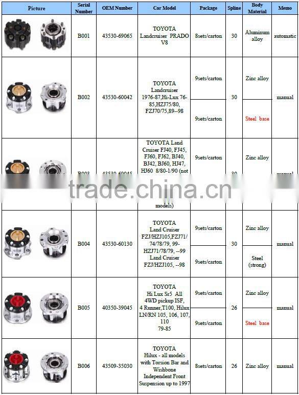 4x4 Free wheel hubs B001 43530-69065 from factory
