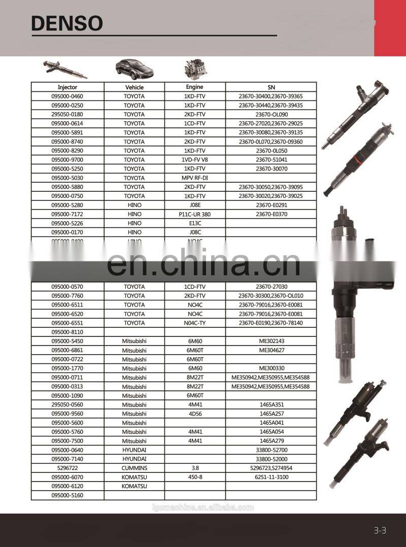 Common rail injector control valve