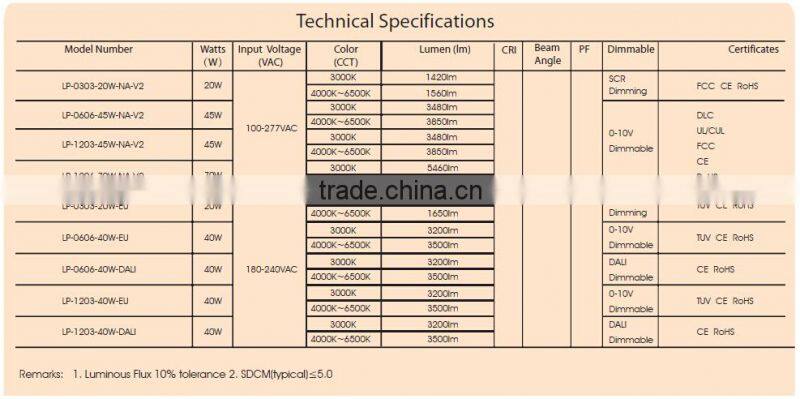 Panel Lights Item Type and 2700-6500k Color Temperature(CCT) led panel