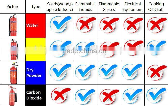 6L portable water fire extinguisher