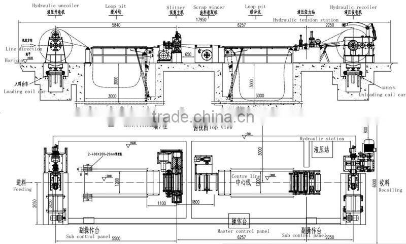 steel strip cutting and slitting machine