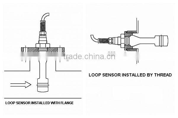 intelligent sensor acid concentration meter Application for Power generation