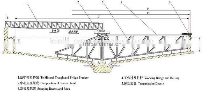 Mineral ore thickener equipment for zinc&lead beneficiation plant