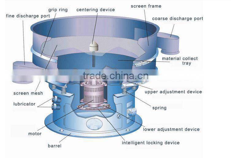 600mm diameter small rotary vibration screen small mining machines