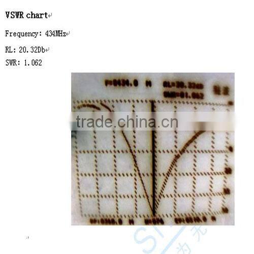 SW433-TH32 - NiceRF 433mhz 32mm high performance Copper RF helical antenna