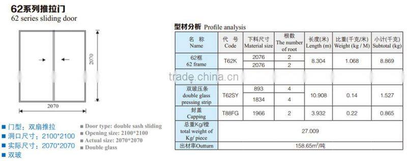 upvc soundproof sliding door profile