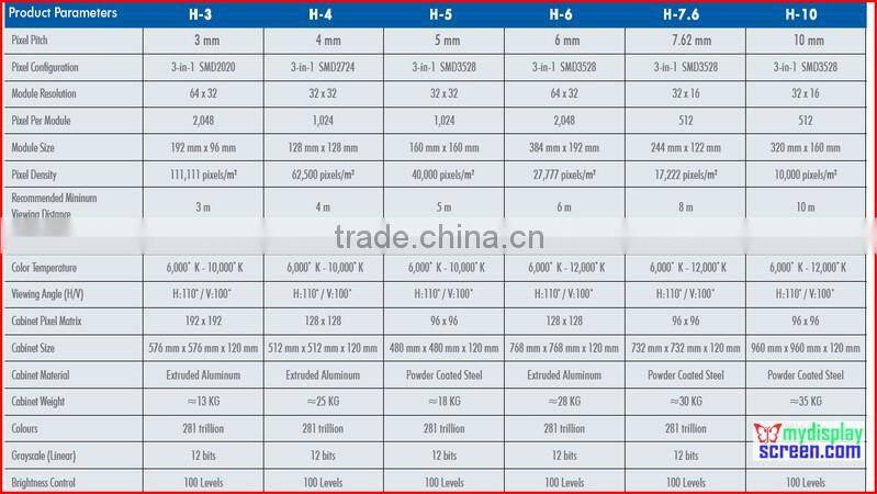 P10 led display curve, Indoor Usage and video and picture Display Function advertising led screen