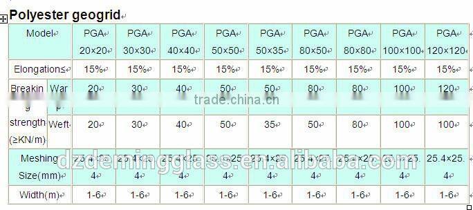 hot sale polyester geogrid for slope protection and road construction