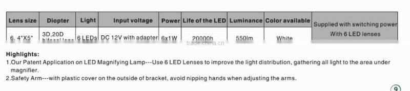 Table Type Optical Magnifier LED Lamp Desk Magnifying LED lamp