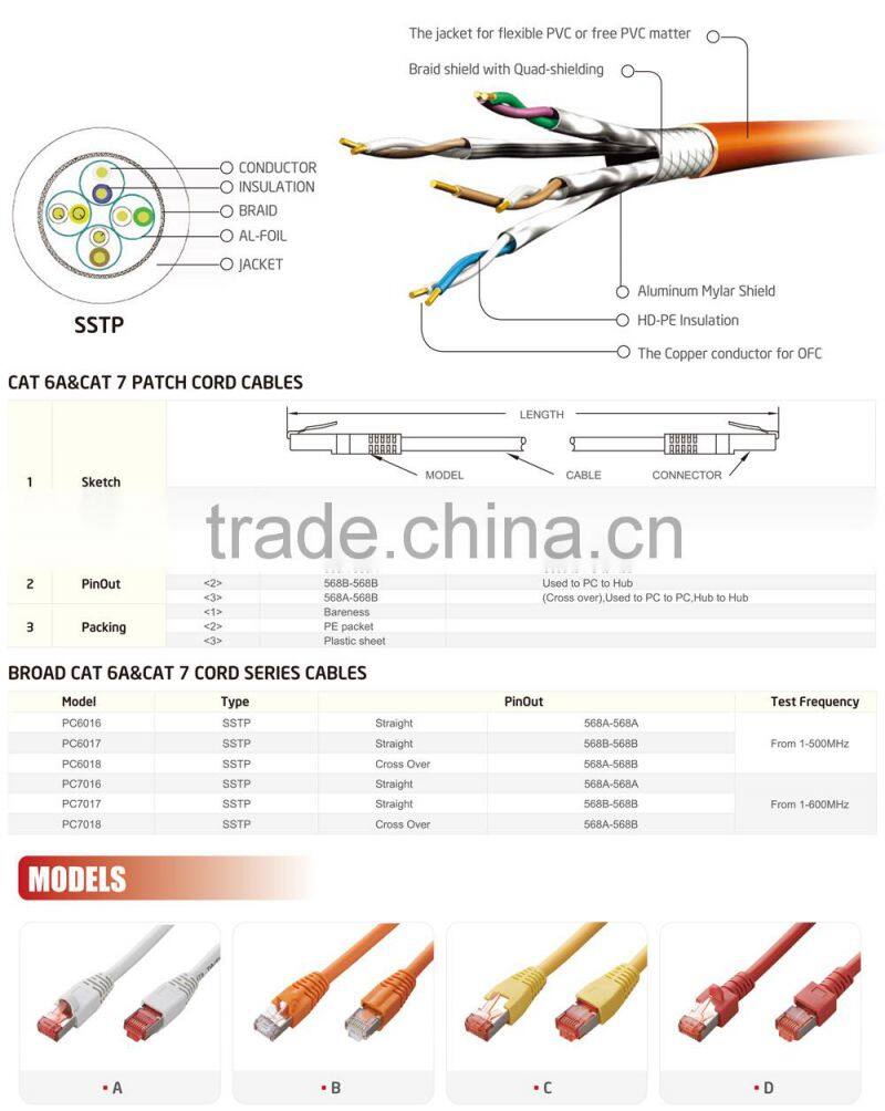 Newest professional CAT 5E CAT6 CAT6A CAT7 FTP SFTP SSTP fiber patch cords types