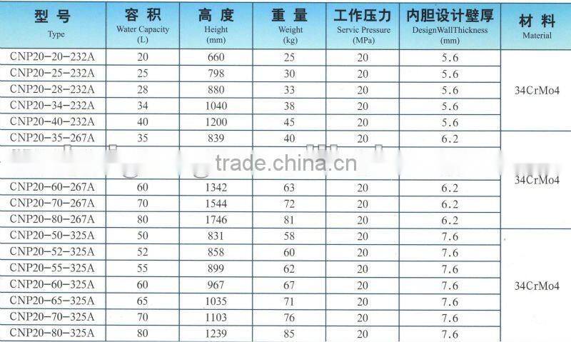 47 Supply steel CNG-2 Cylinder for vehicles ISO11439 Standard