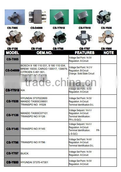 Auto DAEWOO voltage 14.5V regulator for alternator,OEM No.:Y510