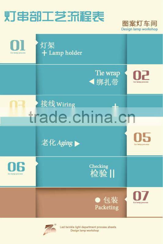 popular christmas motif