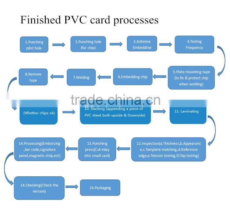 Chinese manufacturer printing customized plastic Ntag213 NFC membership card rfid pvc/PET contactless smart card chip ic card