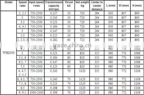 Good quanlity ! Used marine diesel engine gearbox FOR SALE IN CHINA !