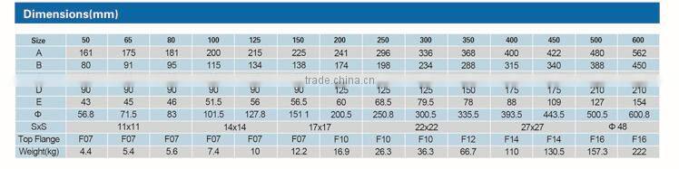 Medium temperature ductile iron wafer butterfly valve