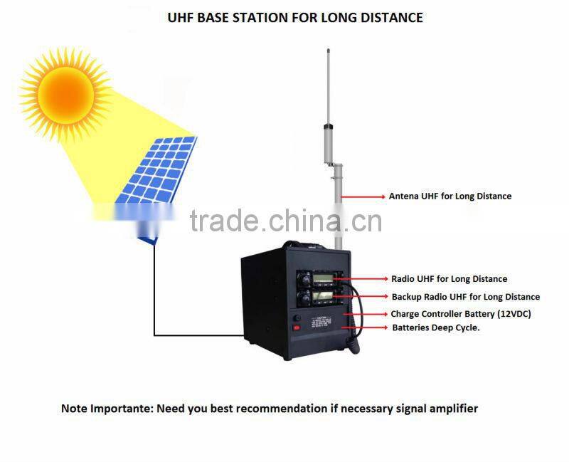 Antenna Manufacturer 2400-2483MHz 6dBi Wifi Fiberglass outdoor 2.4 ghz omnidirectional antenna
