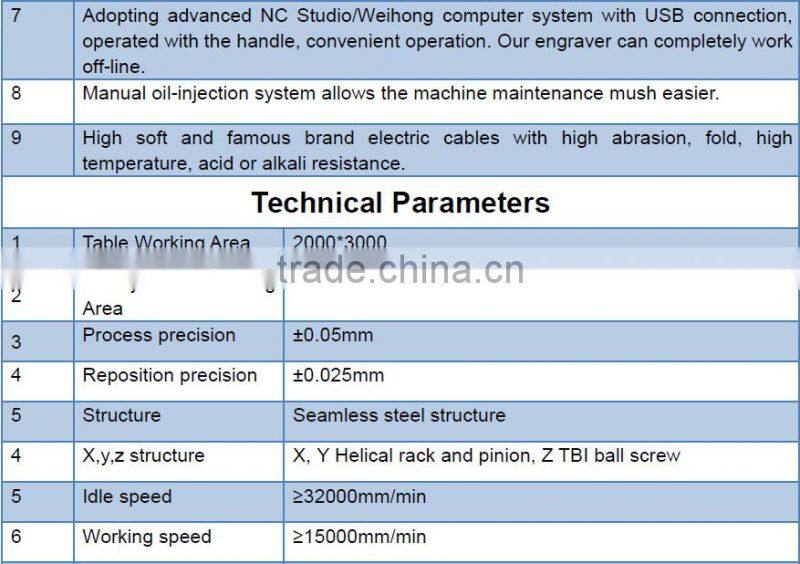 High precision! multi spindle rotary cnc router for wood