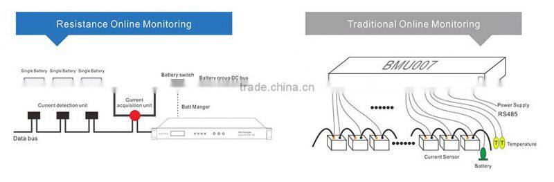 Battery Monitoring System:for Lead Acid Battery & VRLA Battery Monitoring