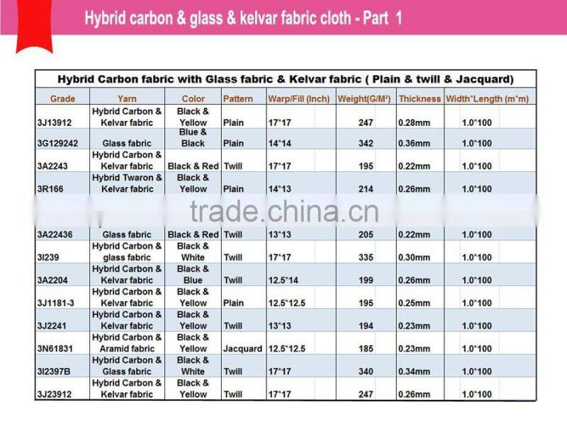 Hybrids Carbon Fiber/Black Cloth Fabric 3k Plain (6.6oz)