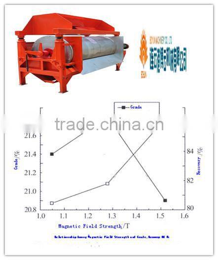 2016 Magnetic Separator Iron Separation Machines for Sale