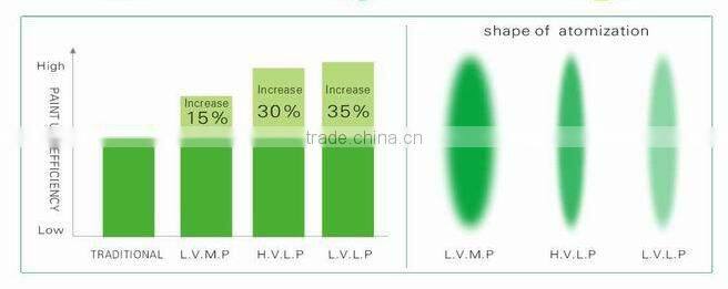 Auarita Car Painting Spray Gun LVLP Model L-901