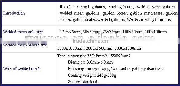 Strong galvanized explosion-proof wall/welded gabion