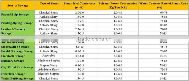 pharmaceutical oil sewage treatment equipment
