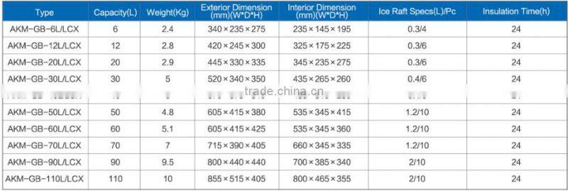110 liters Cold Storage Box / Cryogenic Storage Container