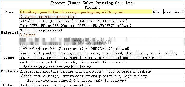 Stand up pouch for beverage packaging with spout