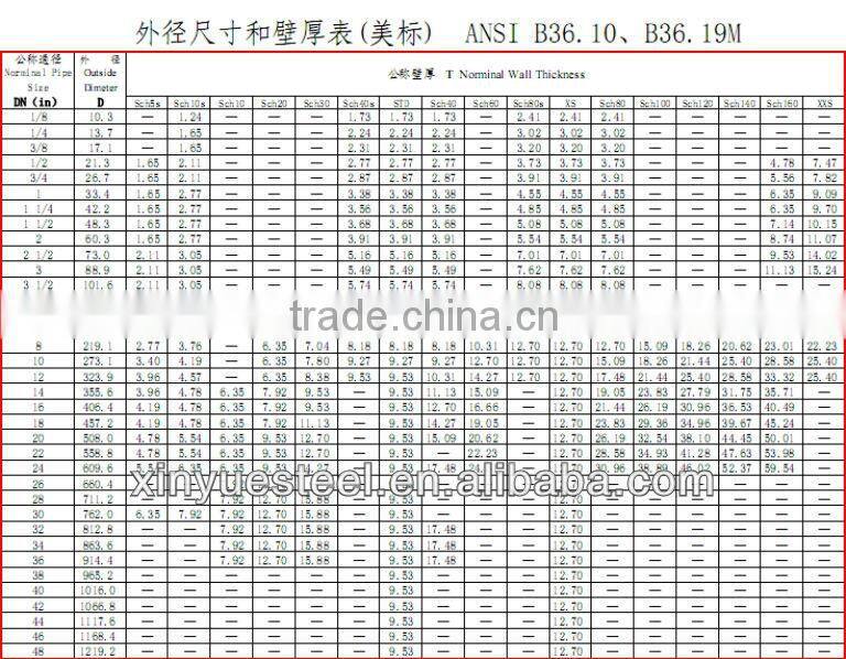 The leading manufacturer of steel water pipe