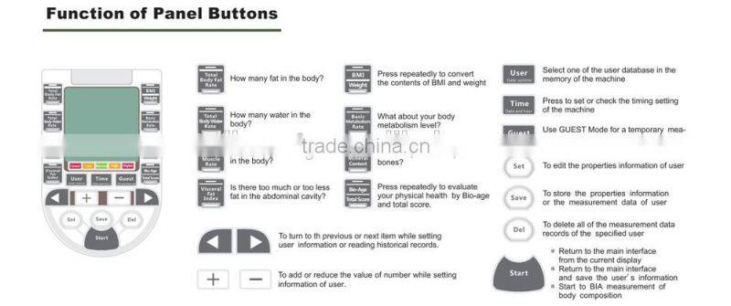 Top quality human-body analyzer body fat testing machine