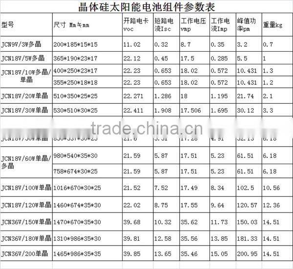 Chinese High Effiency 15W~3000W Poly Solar Panel