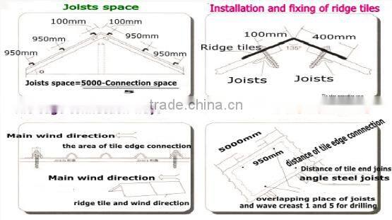 Pig farm MgO roof tile with Anti-aging film coat and fiireproof insulation of 5mm thickness,960mm width