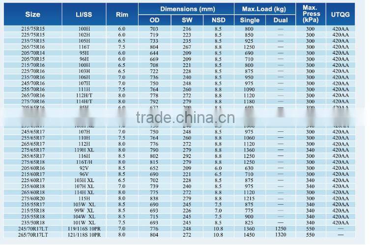 Promotion of Chinese AT/HT/MT tires/4x4 tires