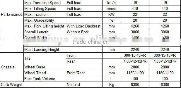 FD45 4.5ton diesel forklift price