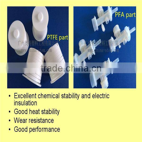 Guangdong plastic Moulds Manufaturers