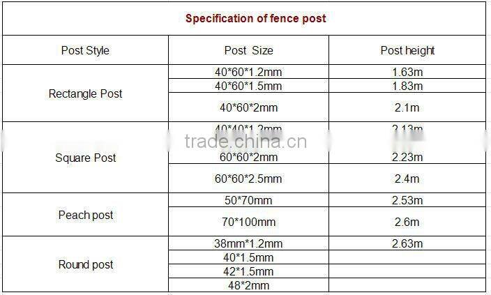 Alibaba China Galvanized Metal Wire Fence Panels