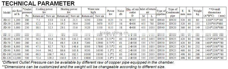 evaporative air coolers Industrial fan air cooler/air handling unit/air conditioner remote control