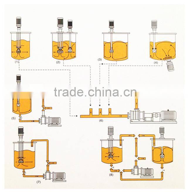 high speed dispersing mixer