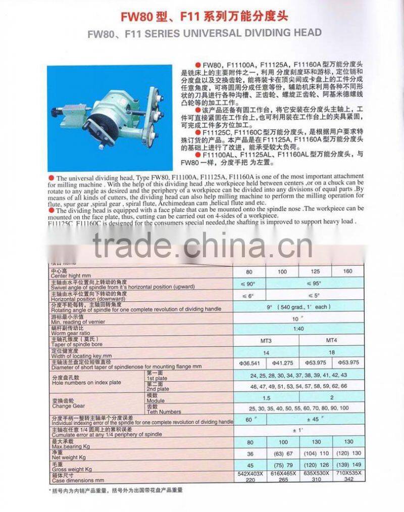 UNIVERSAL DIVIDING HEAD