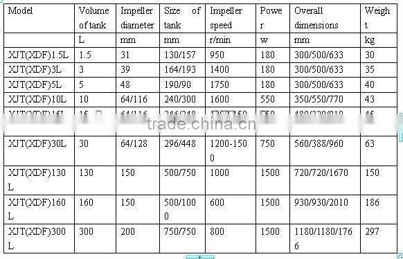 laboratory slurry conditioning drum and Agitating and Leaching Tanks