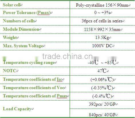 150W solar panel solar module solar cell Polycrystalline silicon solar panel