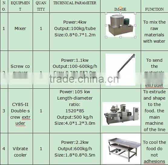 High quality floating fish meal food machine processing line