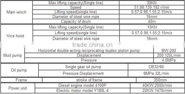 Hydraulic truck mounted drilling machine DPP-300