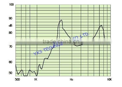 12085 type 16ohm 1.5V 3V 5V 9V 12V passive buzzer AC buzzer