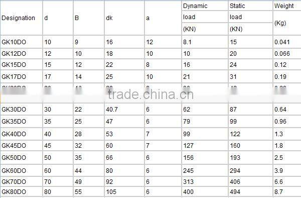 Oil Cylinder Earrings Spherical plain bearings GK40DO