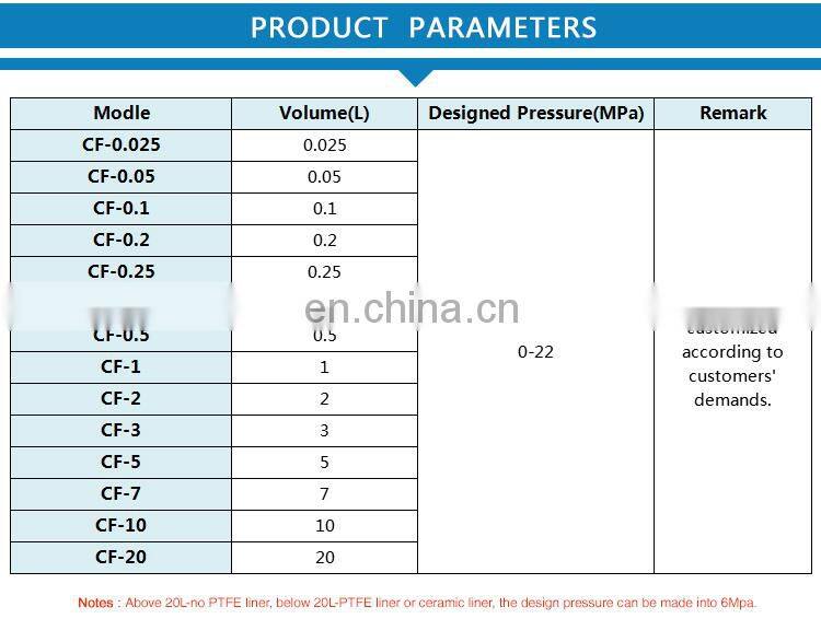 Small Laboratory High Pressure Vessel Autoclave Reactor