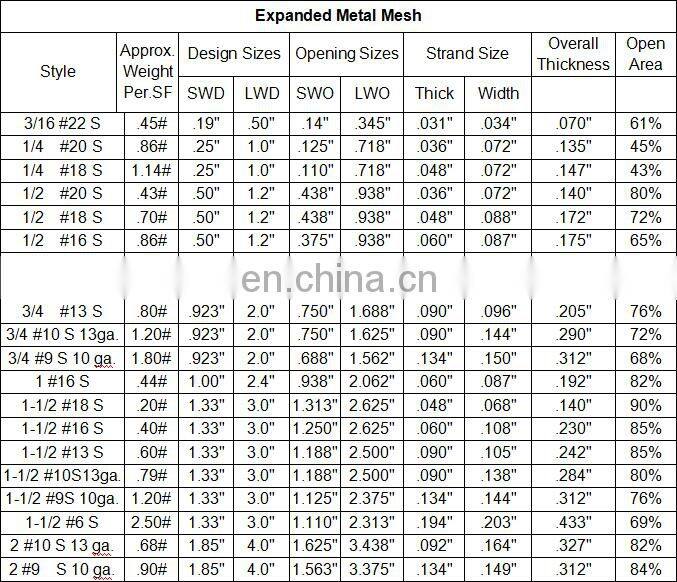 stainless steel expanded sheet metal mesh for decorative ceiling