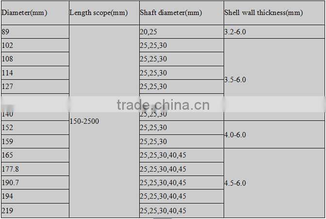 cross roller bearing